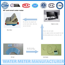 Stepped Tariff Prepaid Water Flow Meter (LXSIC-20)